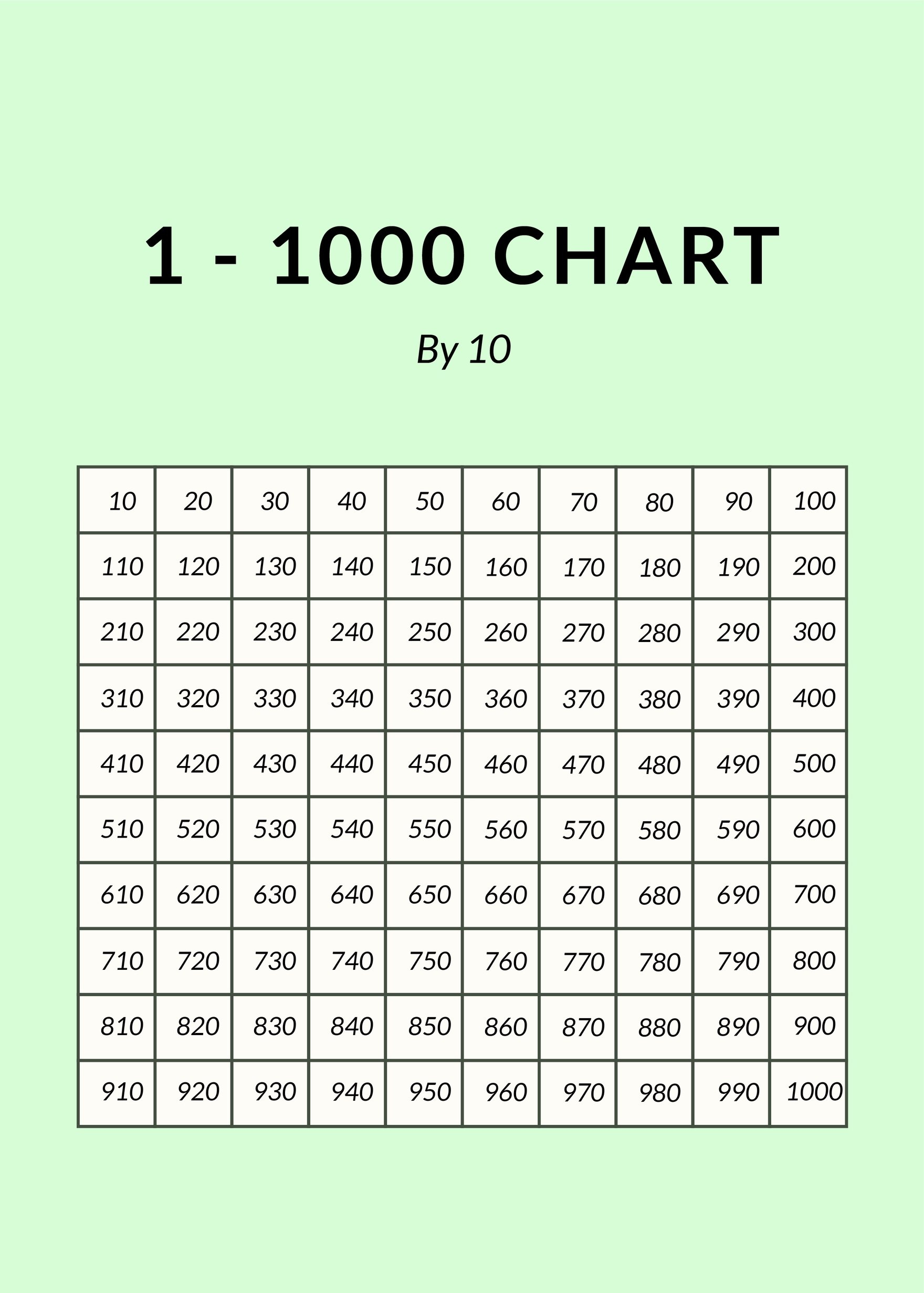 1 - 1000 Number Chart In Psd, Illustrator, Word, Pdf - Download with regard to Free Printable Number Chart To 1000