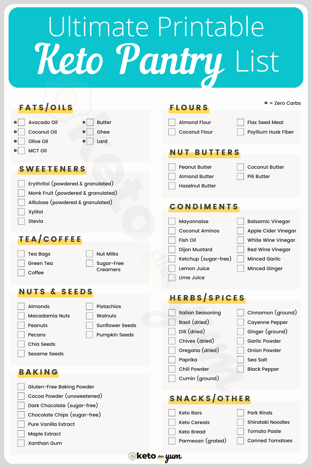 19-Day Keto Diet Plan For Beginners With Recipes &amp;amp; Meal Plan for Free Printable Low Carb Diet Plans