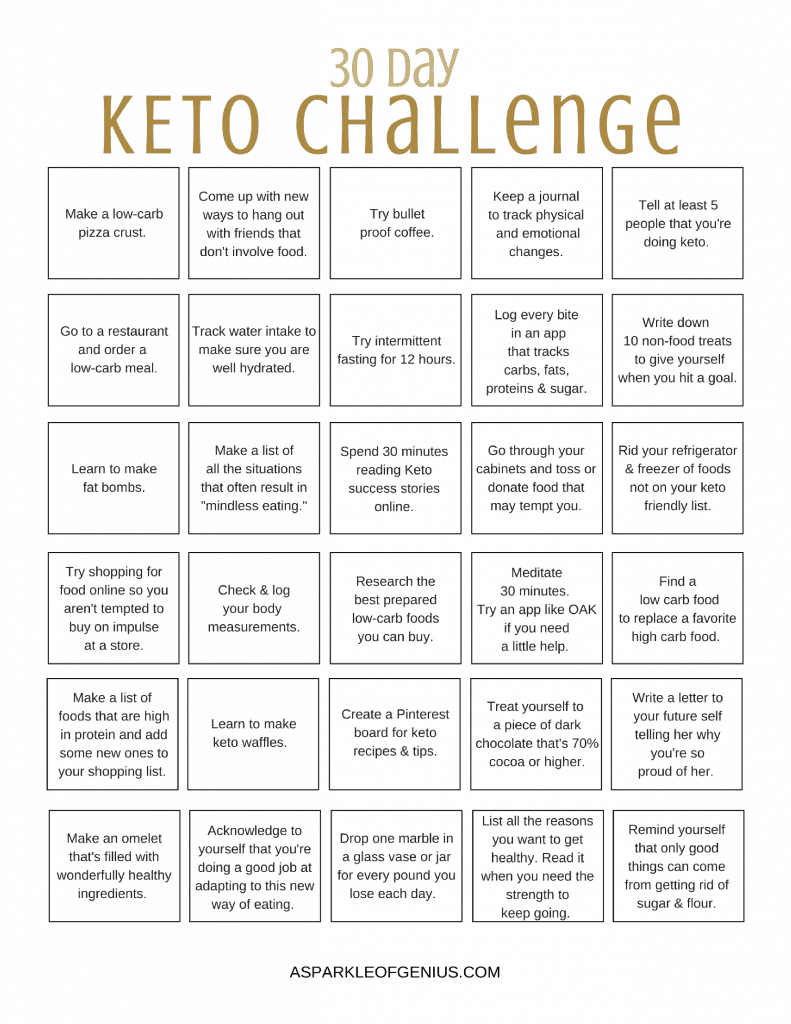 30 Day Ketogenic Challenge Free Pdf Printable inside Free Printable Low Carb Diet Plans