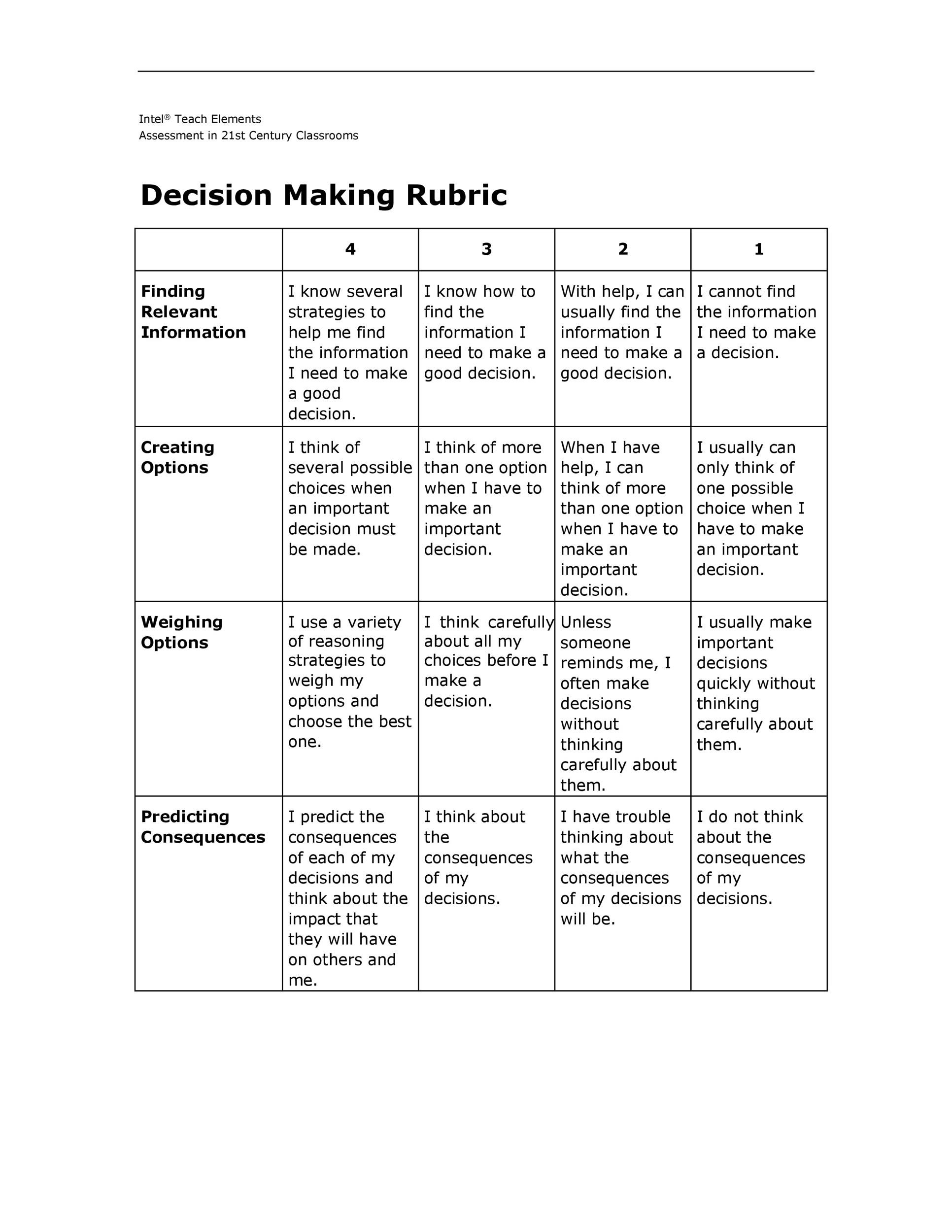 46 Editable Rubric Templates (Word Format) ᐅ Templatelab in Free Printable Rubrics For Teachers