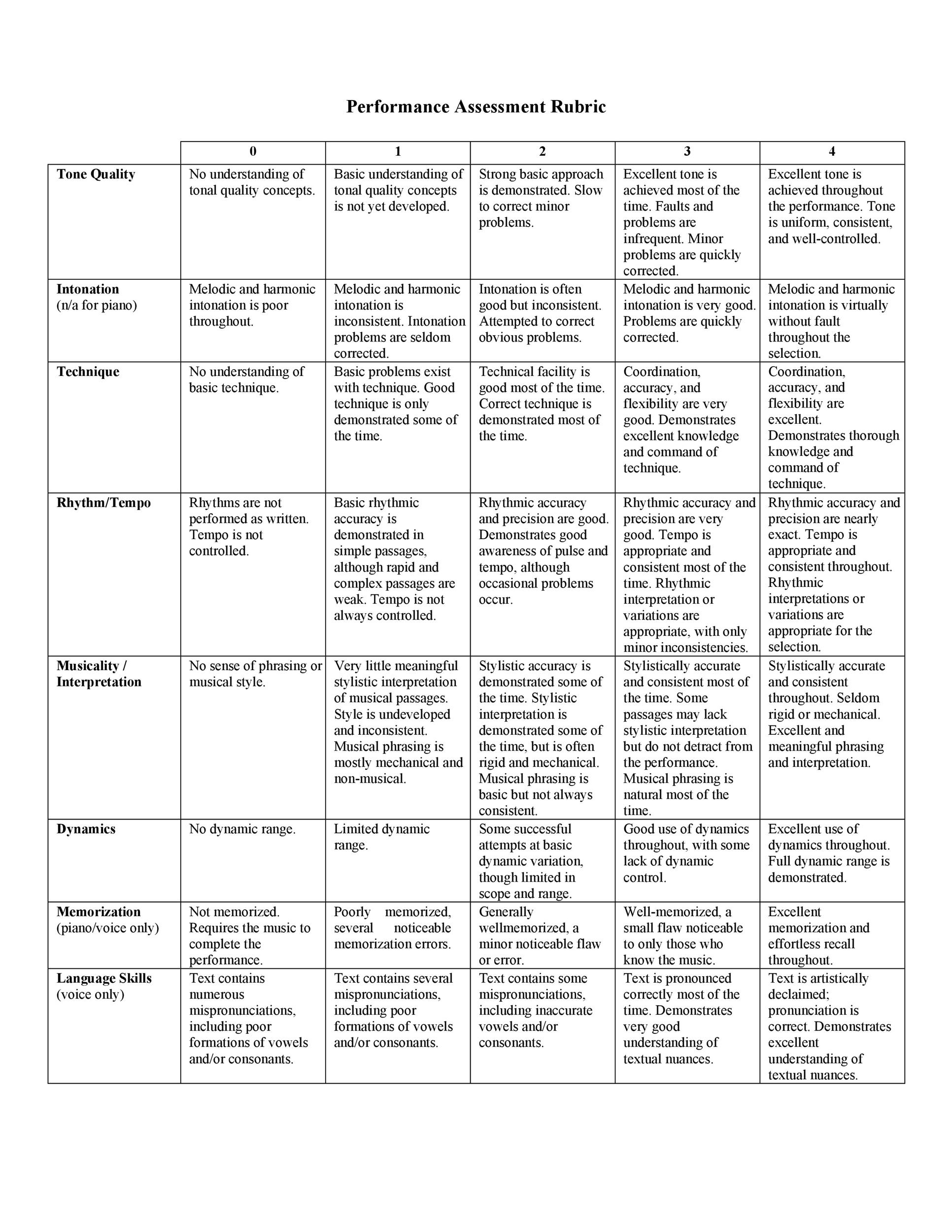 46 Editable Rubric Templates (Word Format) ᐅ Templatelab with regard to Free Printable Rubrics for Teachers