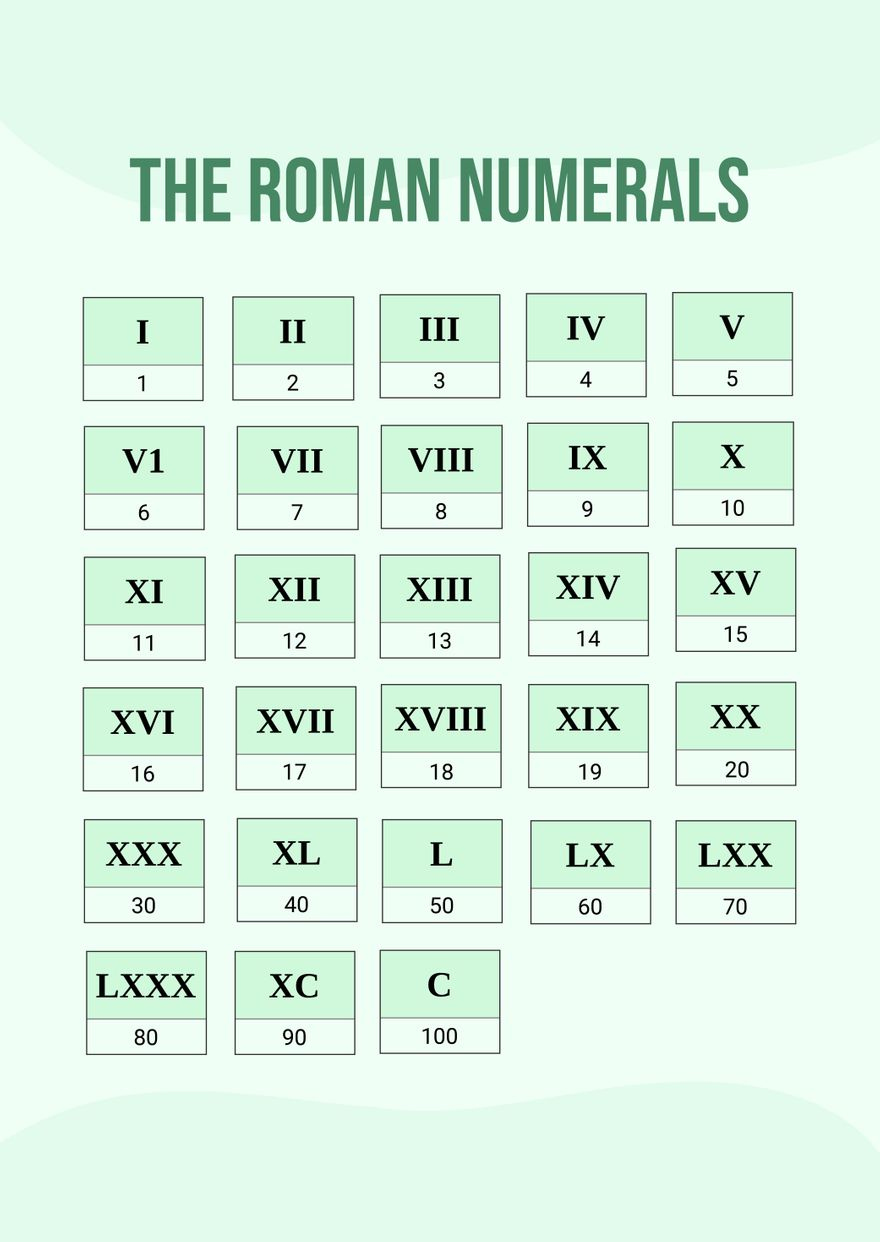 Basic Roman Numerals Chart In Illustrator, Pdf - Download for Free Printable Roman Numerals Chart