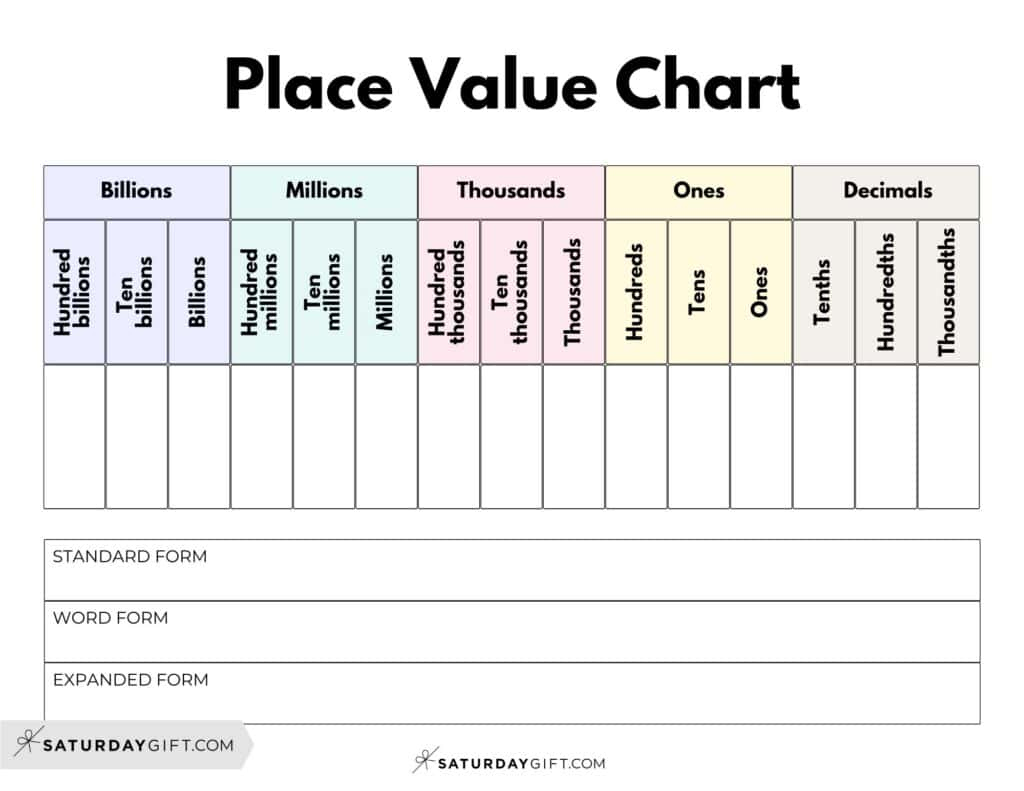 Decimal Place Value Chart - Free Printable Place Value Chart With with regard to Free Printable Place Value Chart