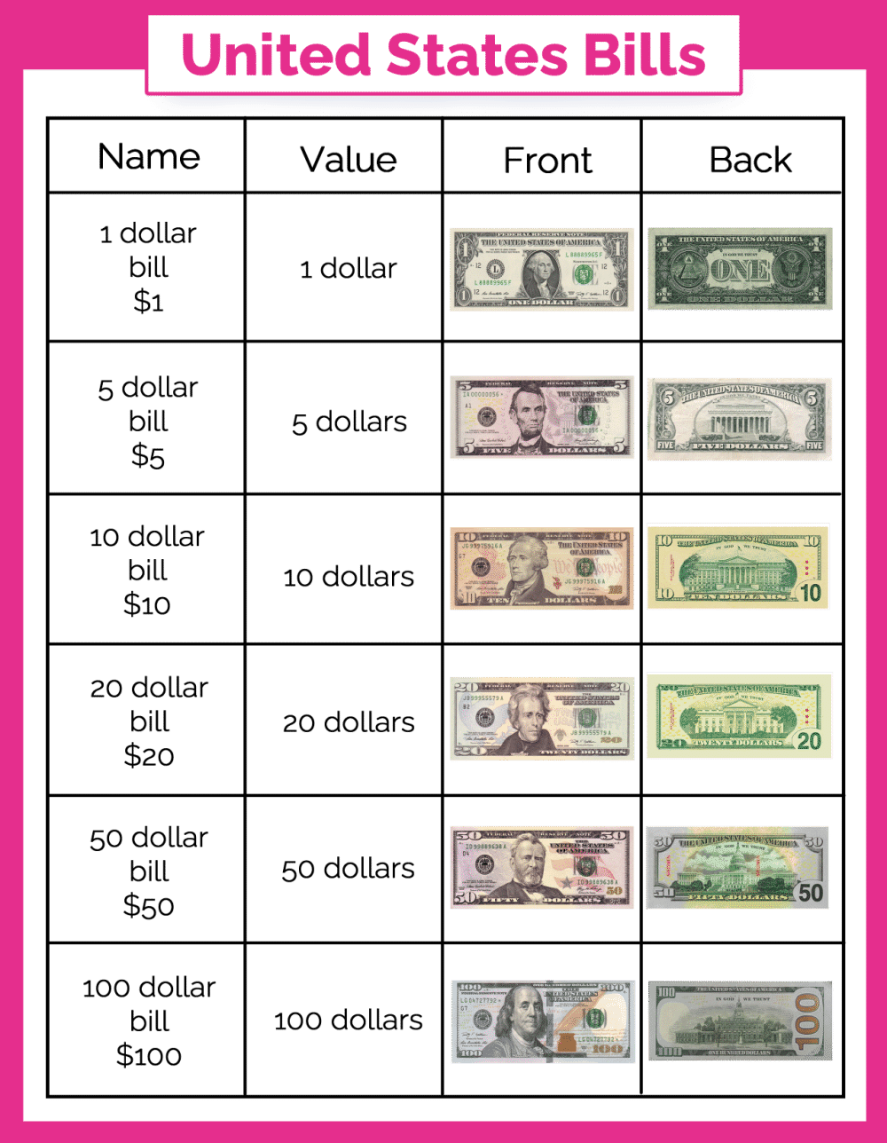 Free Money Chart For Kids Printables - Freebie Finding Mom regarding Free Printable US Currency