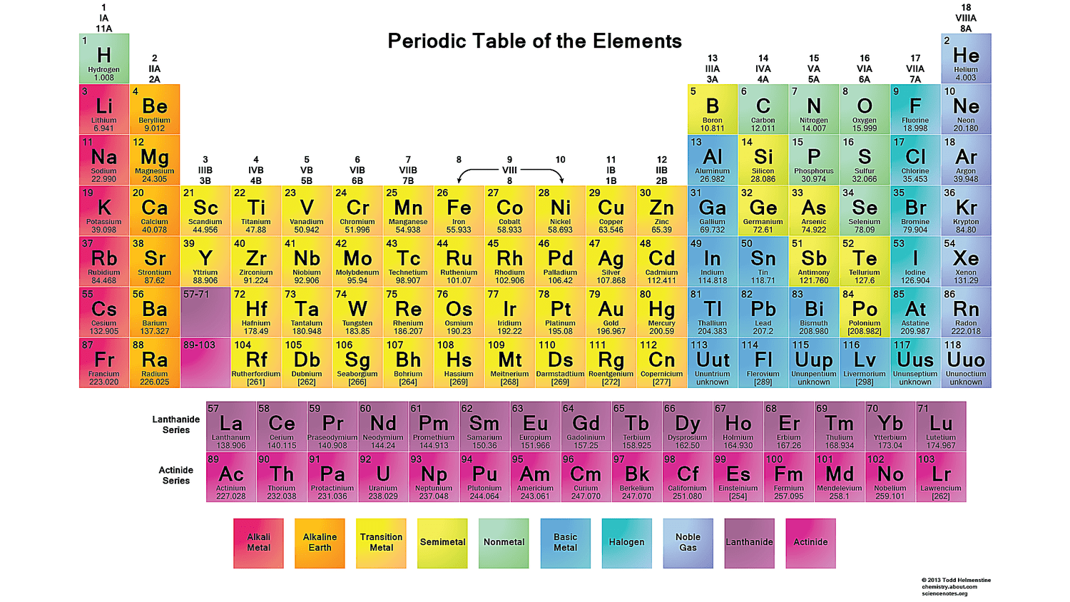 Free Printable Periodic Tables (Pdf) in Free Printable Periodic Table of Elements