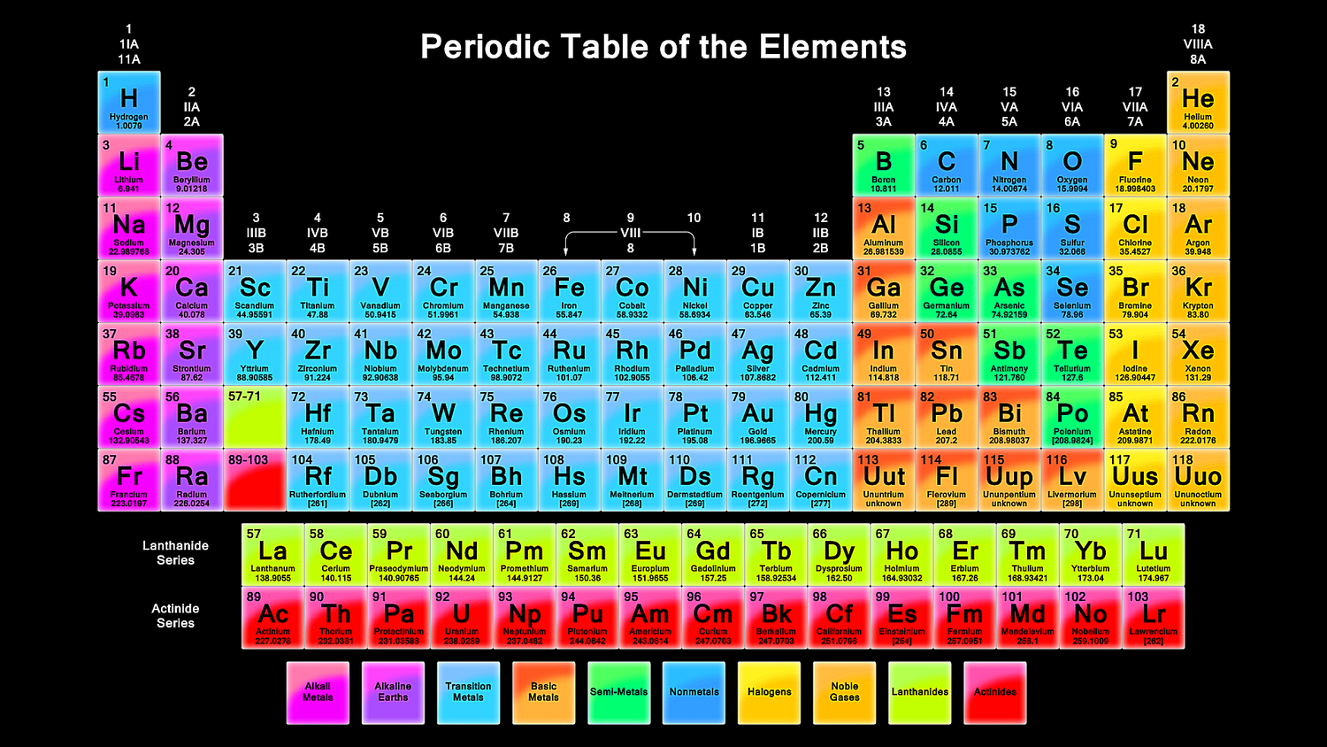 Free Printable Periodic Tables (Pdf) regarding Free Printable Periodic Table Of Elements