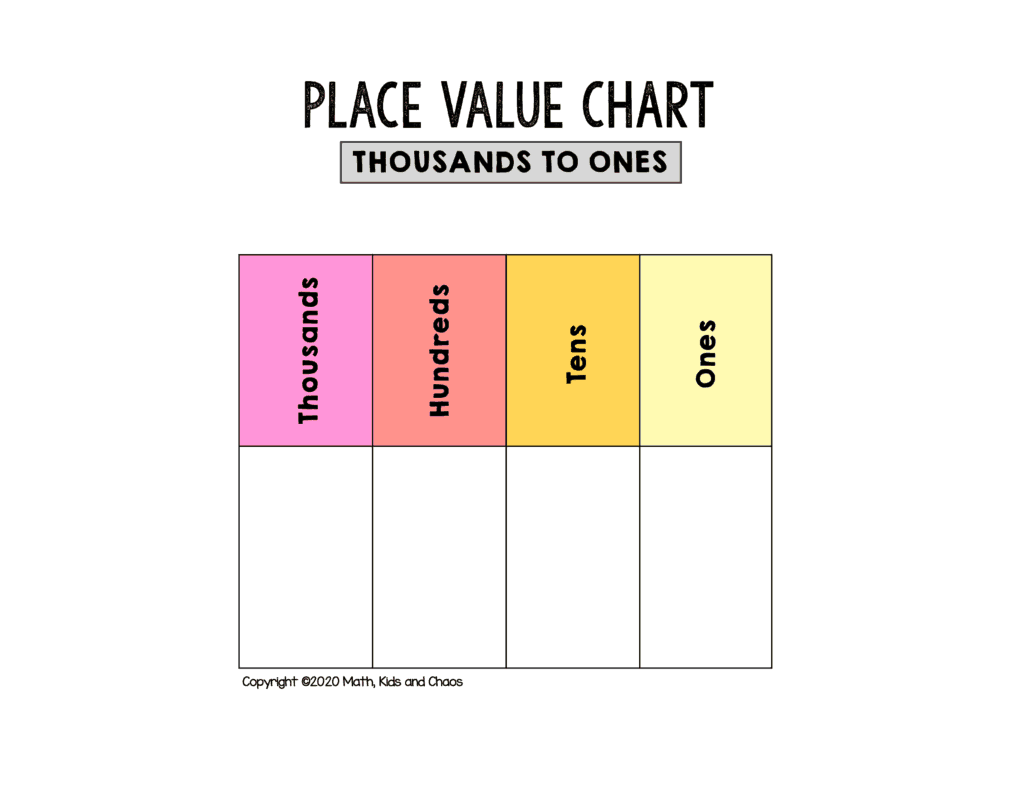 Free Printable Place Value Chart (Plus Activities To Try!) - Math with regard to Free Printable Place Value Chart