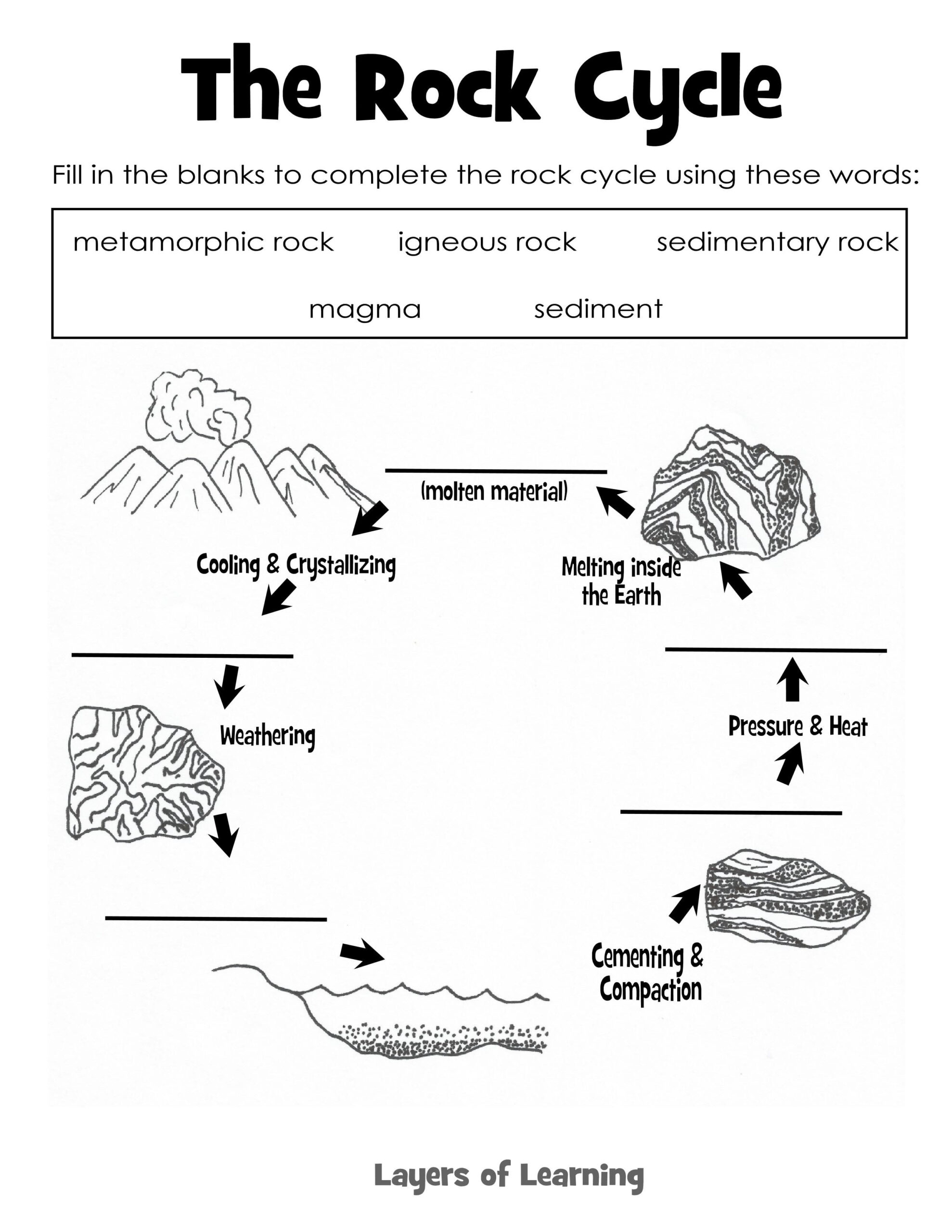 Free Printable Rock Cycle Diagram Worksheets For Students intended for Rock Cycle Worksheets Free Printable