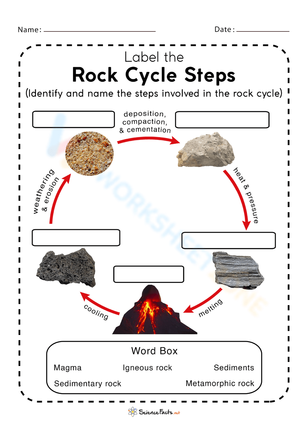 Free Printable Rock Cycle Diagram Worksheets For Students throughout Rock Cycle Worksheets Free Printable