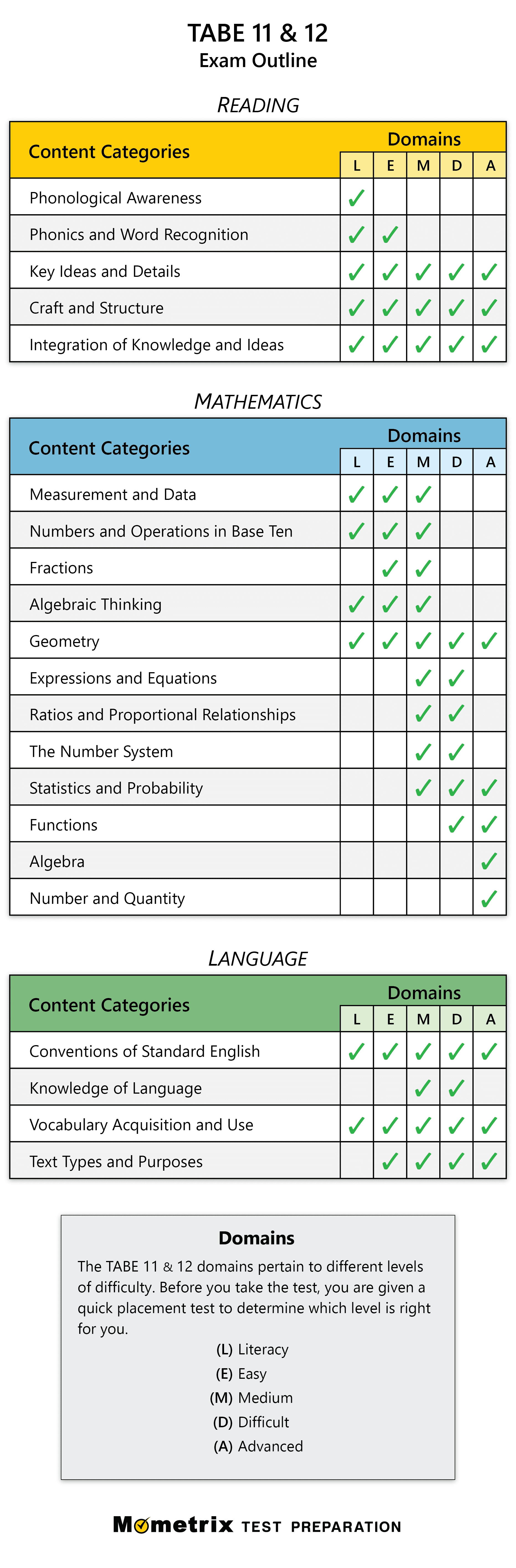 Free Tabe Practice Test (2024) Prep For The Tabe Test pertaining to Tabe Practice Test Free Printable