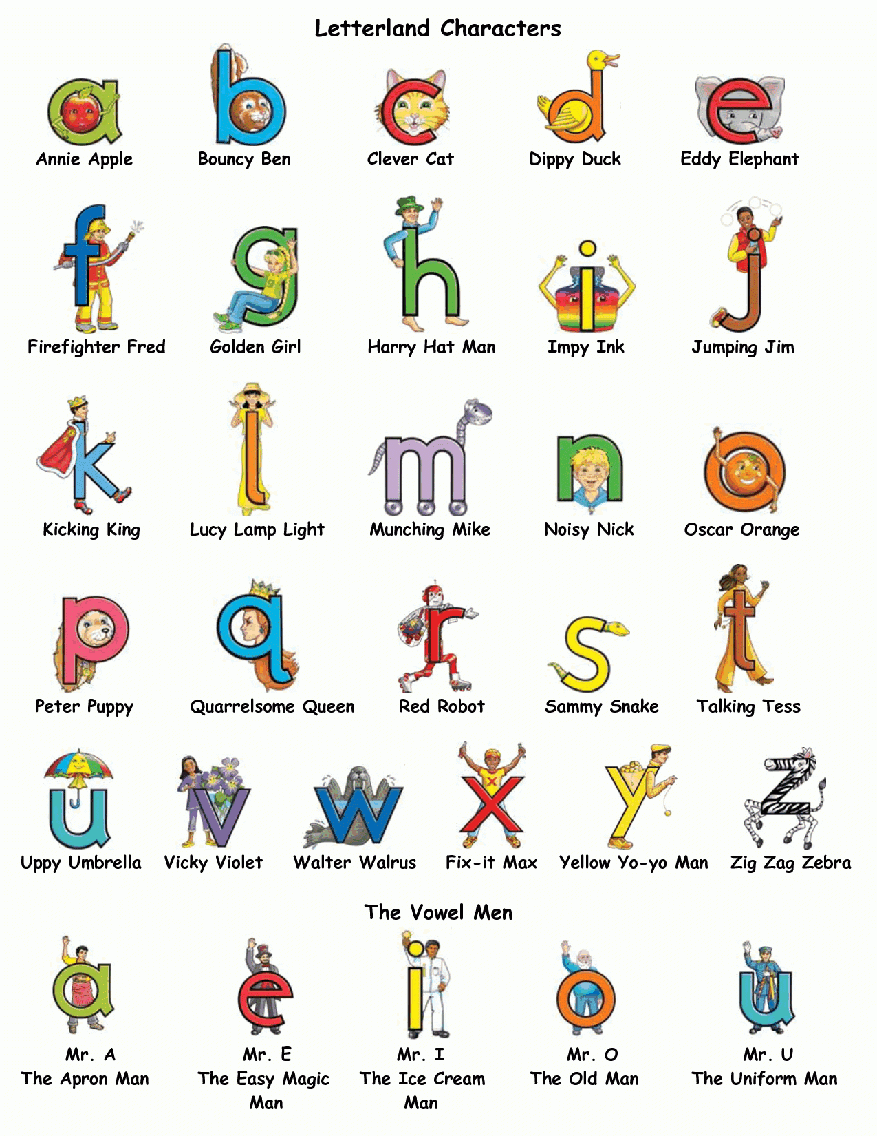 Letterland Alphabet Letters within Letterland Worksheets Free Printable