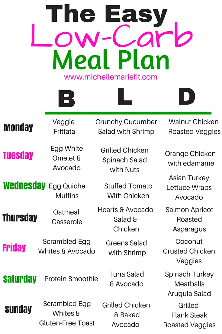 Low-Carb Meal Plan - Michelle Marie Fit for Free Printable Low Carb Diet Plans