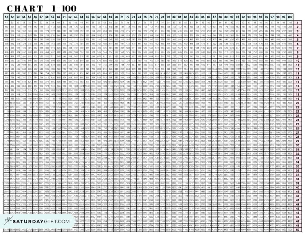 Multiplication Chart 1 To 100 - Cute &amp;amp; Free Printable Grids regarding Free Printable Multiplication Chart 100X100