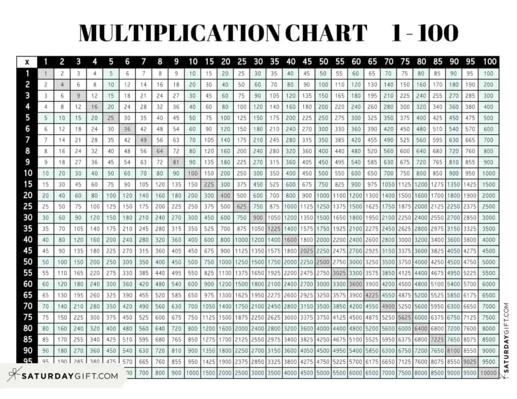 Multiplication Chart 1 To 100 - Cute &amp;amp; Free Printable Grids throughout Free Printable Multiplication Chart 100X100