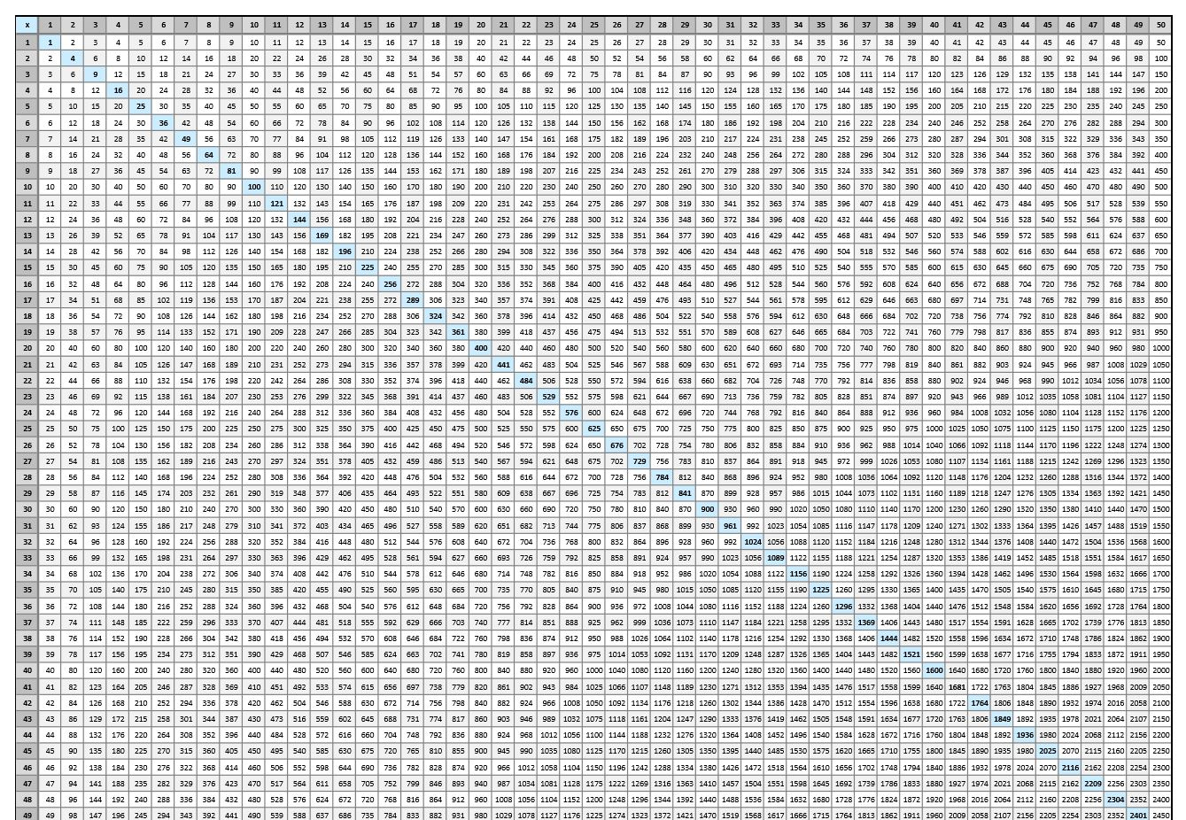 Multiplication Chart To 100 inside Free Printable Multiplication Chart 100X100