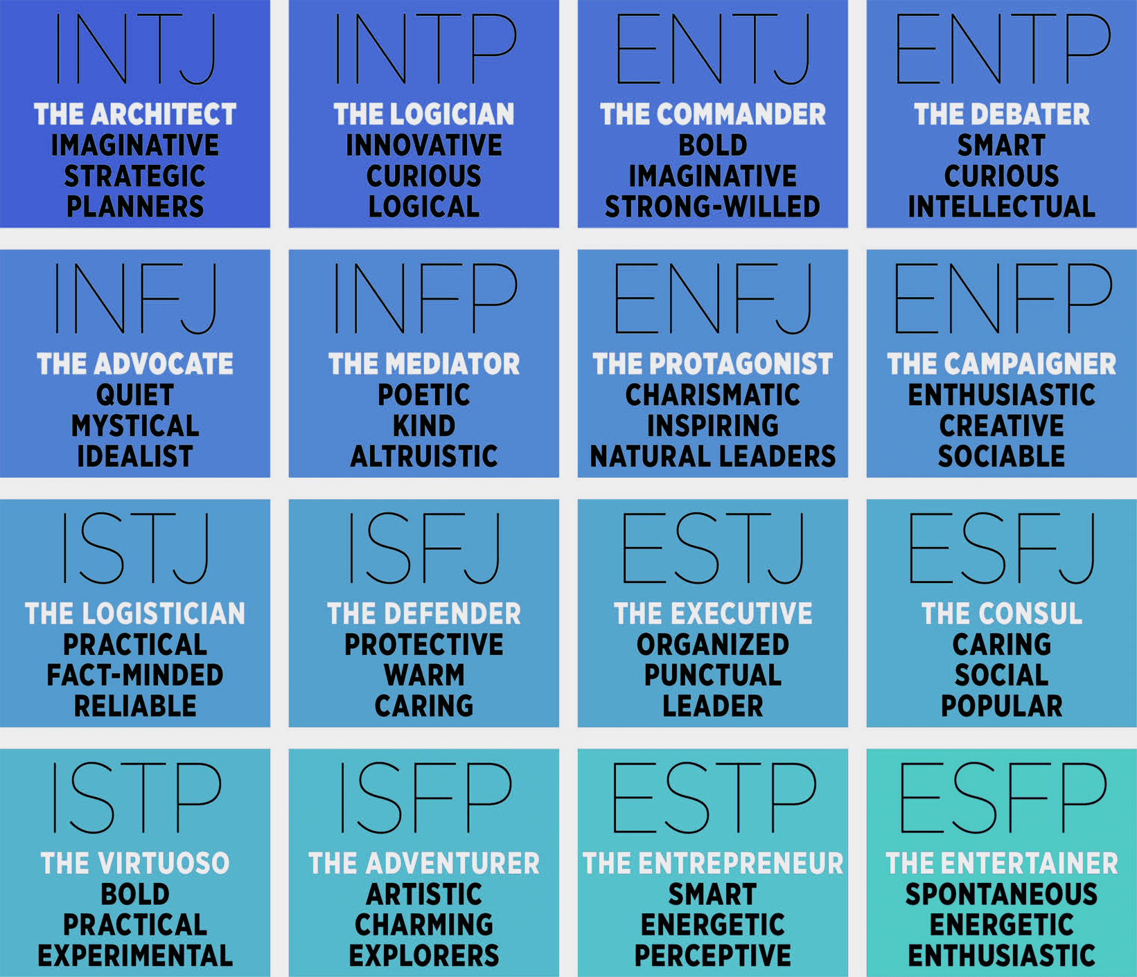 Myers Briggs Test (5 Mins) [Mbti Quiz Information] - Practical pertaining to Myers Briggs Personality Test Free Online Printable