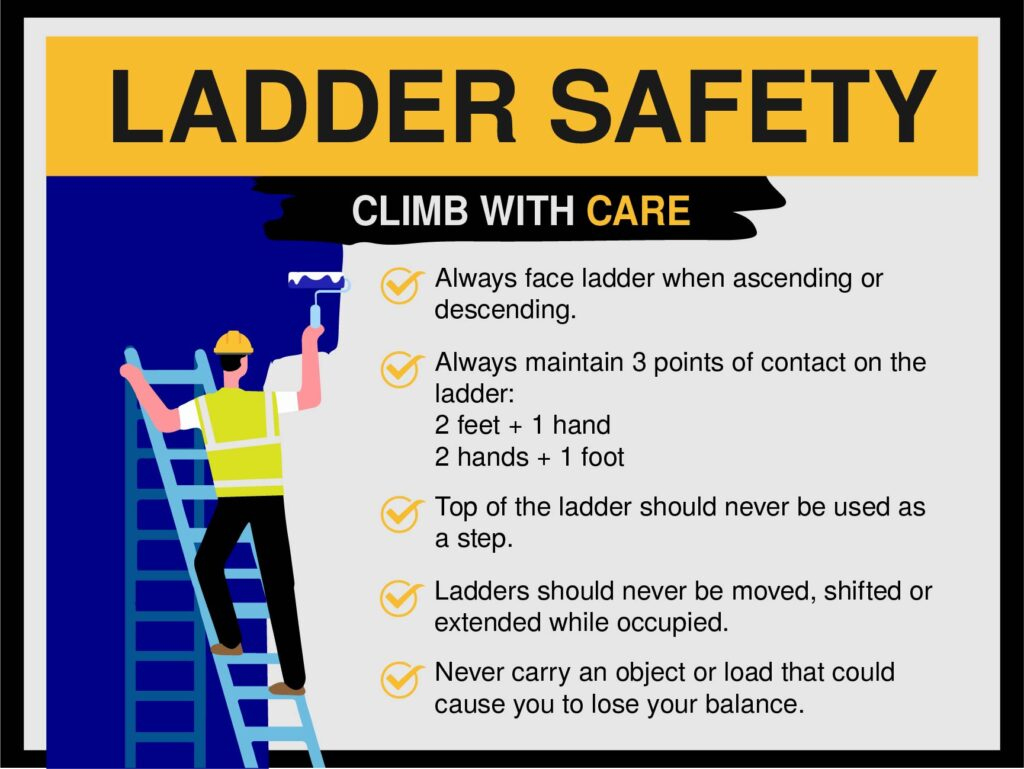 Osha Printable Posters Free - U.s. Safety inside Free Printable Osha Safety Posters