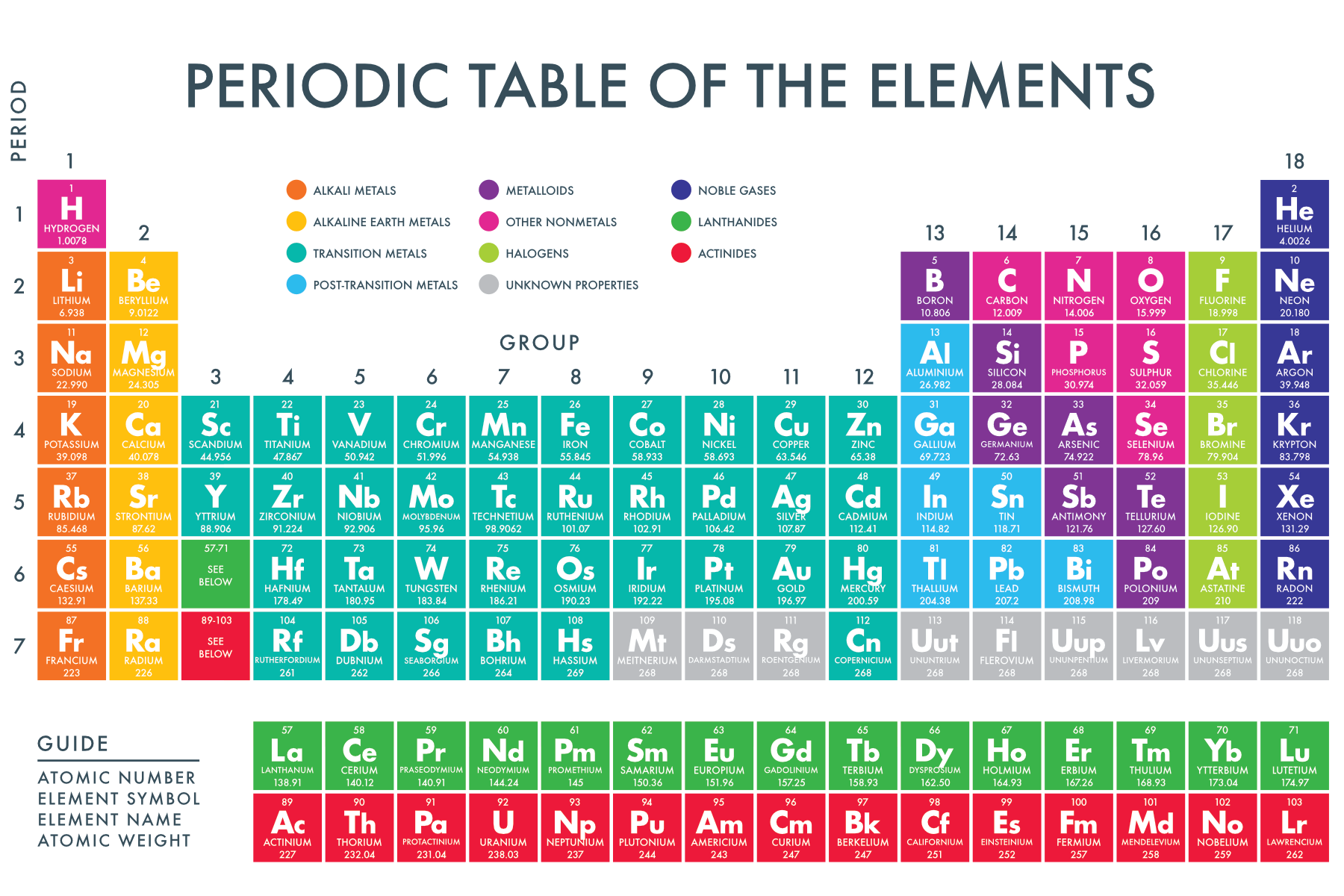 Periodic Table Of The Elements - Paperzip intended for Free Printable Periodic Table Of Elements