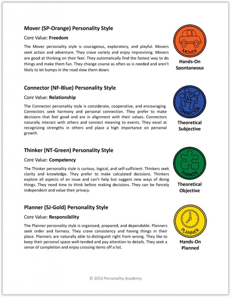 Personality Quiz For Teens within Free Printable Personality Test for High School Students