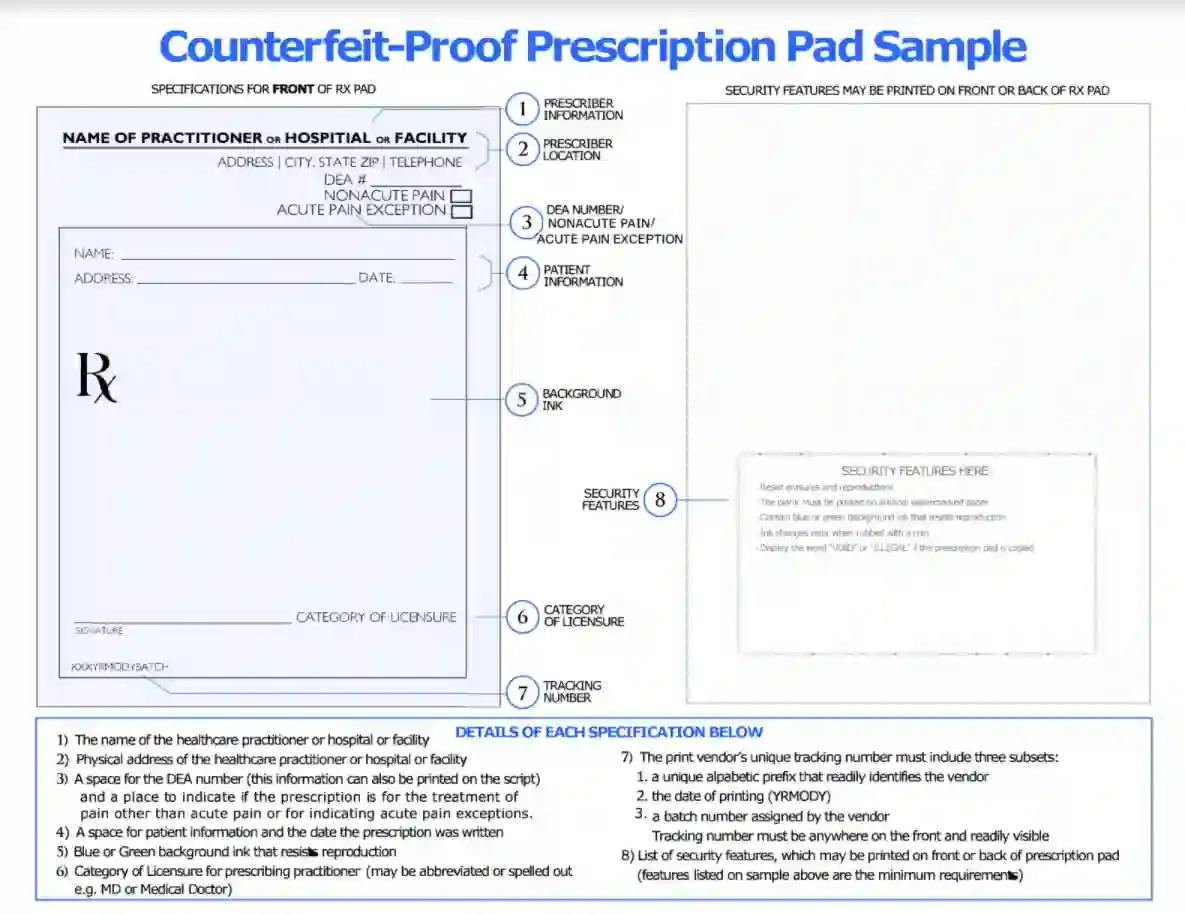 Prescription Pad Template ≡ Fill Out Printable Pdf Forms Online in Free Printable Prescription Pad