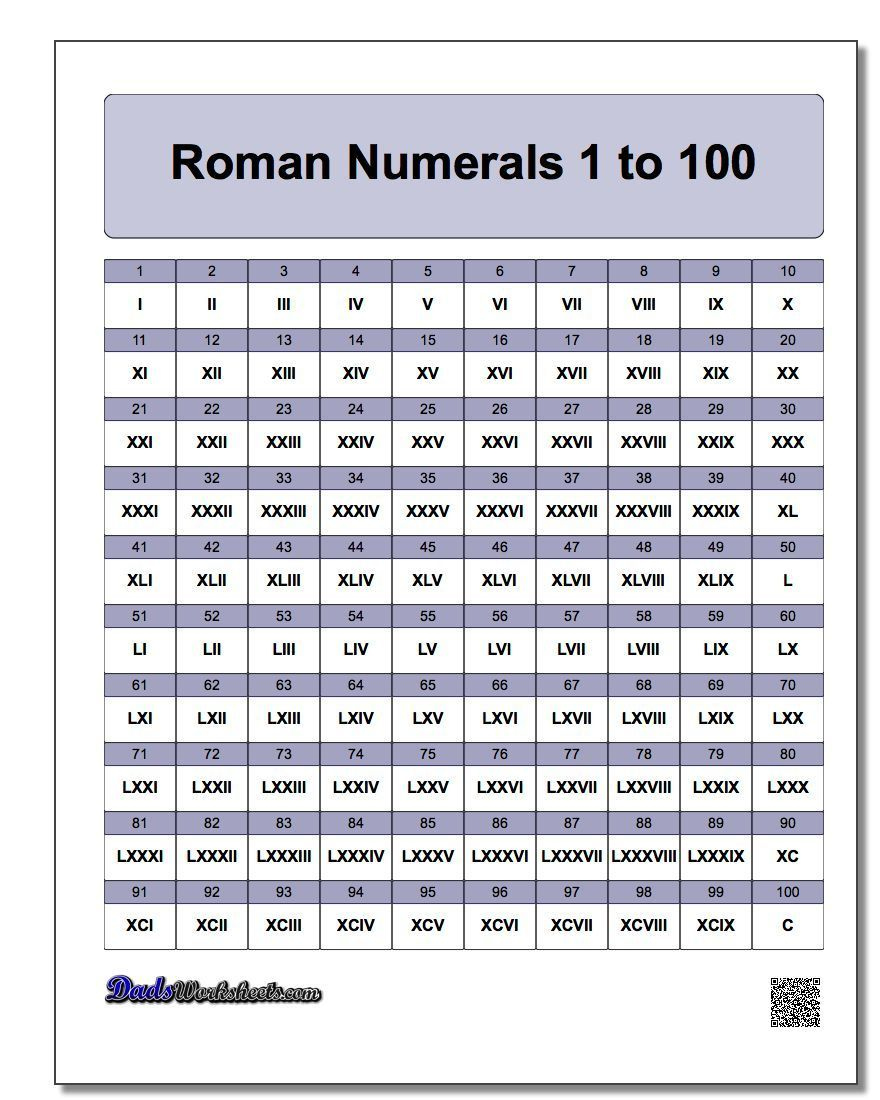 Roman Numerals Chart Printable Pdf pertaining to Free Printable Roman Numerals Chart