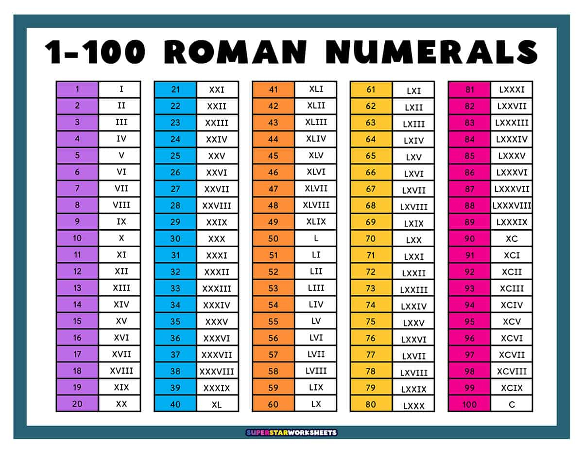 Roman Numerals - Superstar Worksheets within Free Printable Roman Numerals Chart