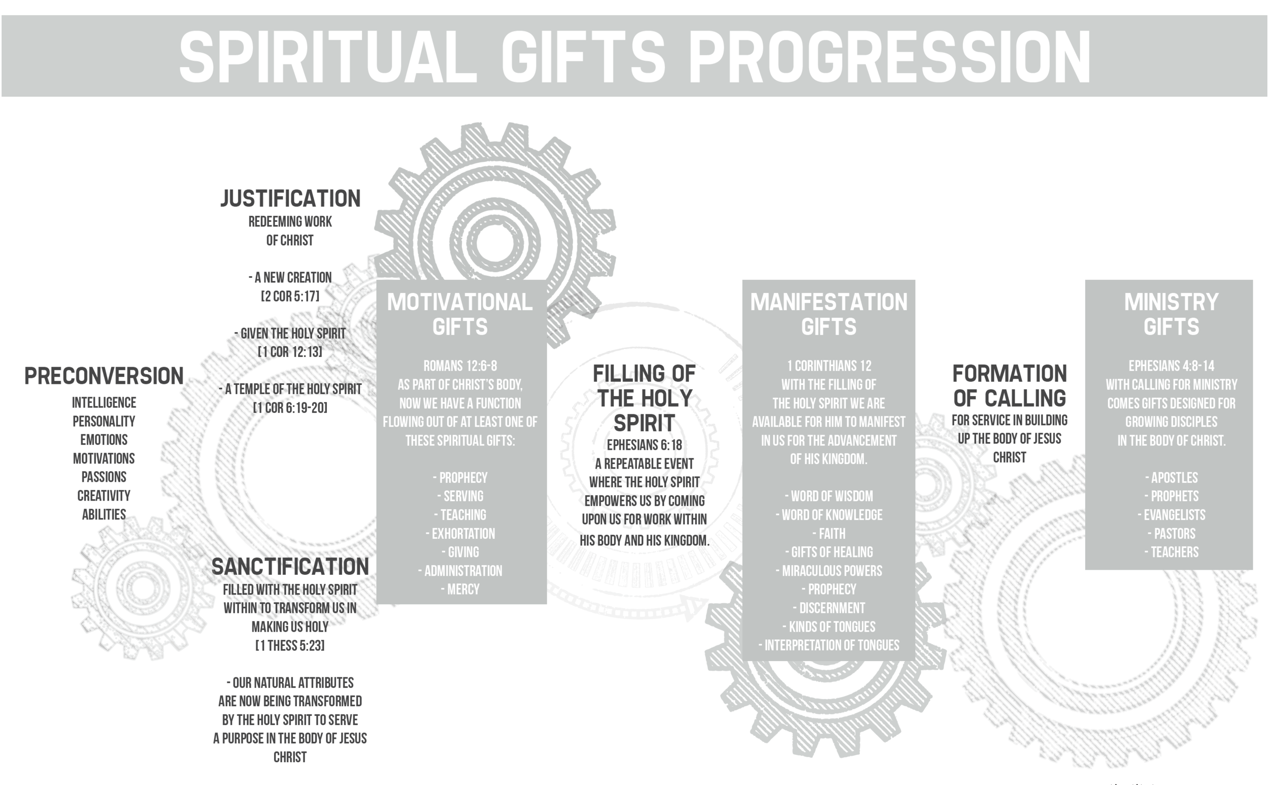 Spiritual Gifts — Living Water | Living Water | Experience God pertaining to Free Printable Spiritual Gifts Test For Youth