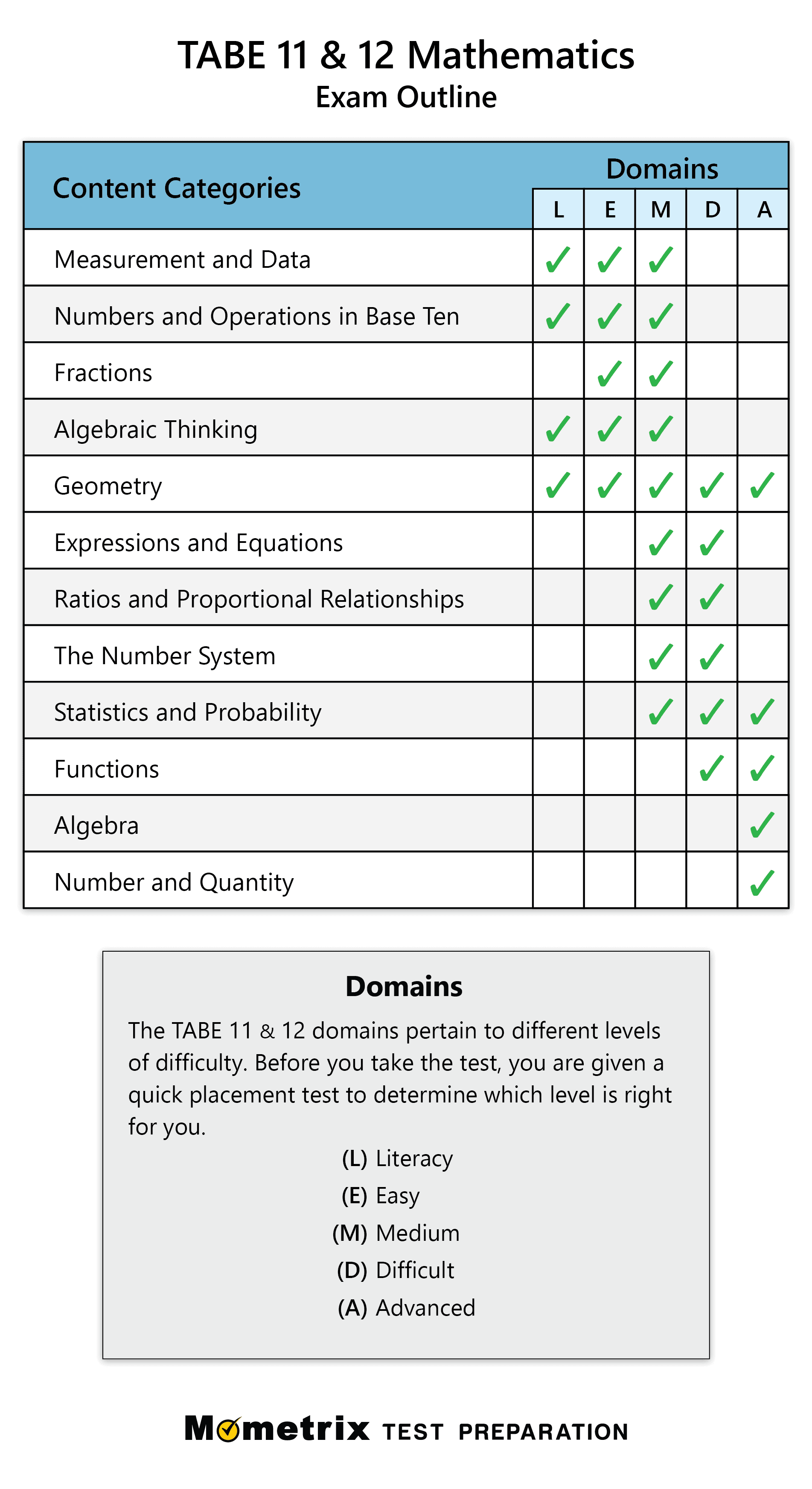 Tabe Math Practice Test (Updated 2024) regarding Tabe Practice Test Free Printable