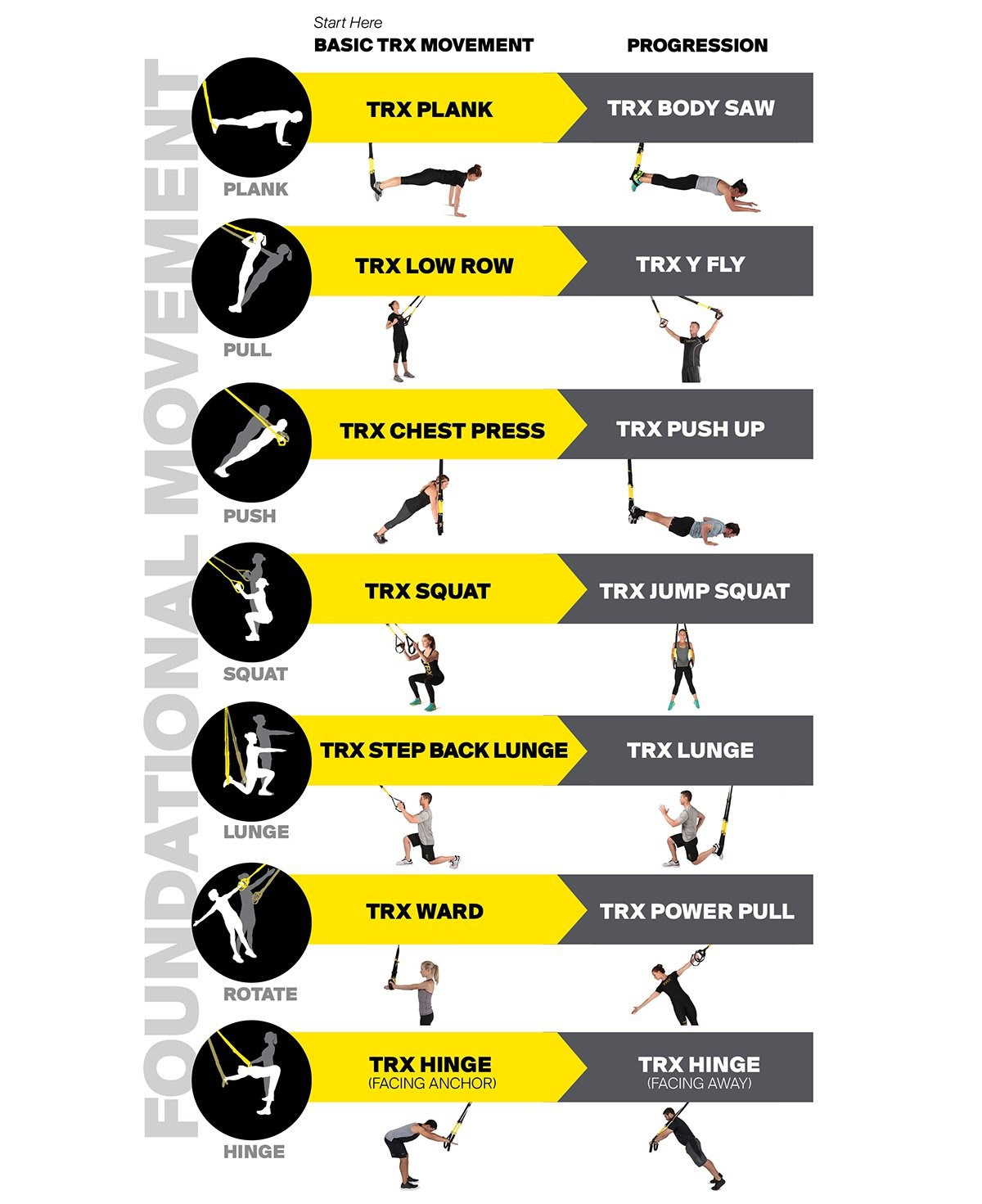 Trx Suspension Exercises – Campus Recreation in Free Printable Trx Workouts