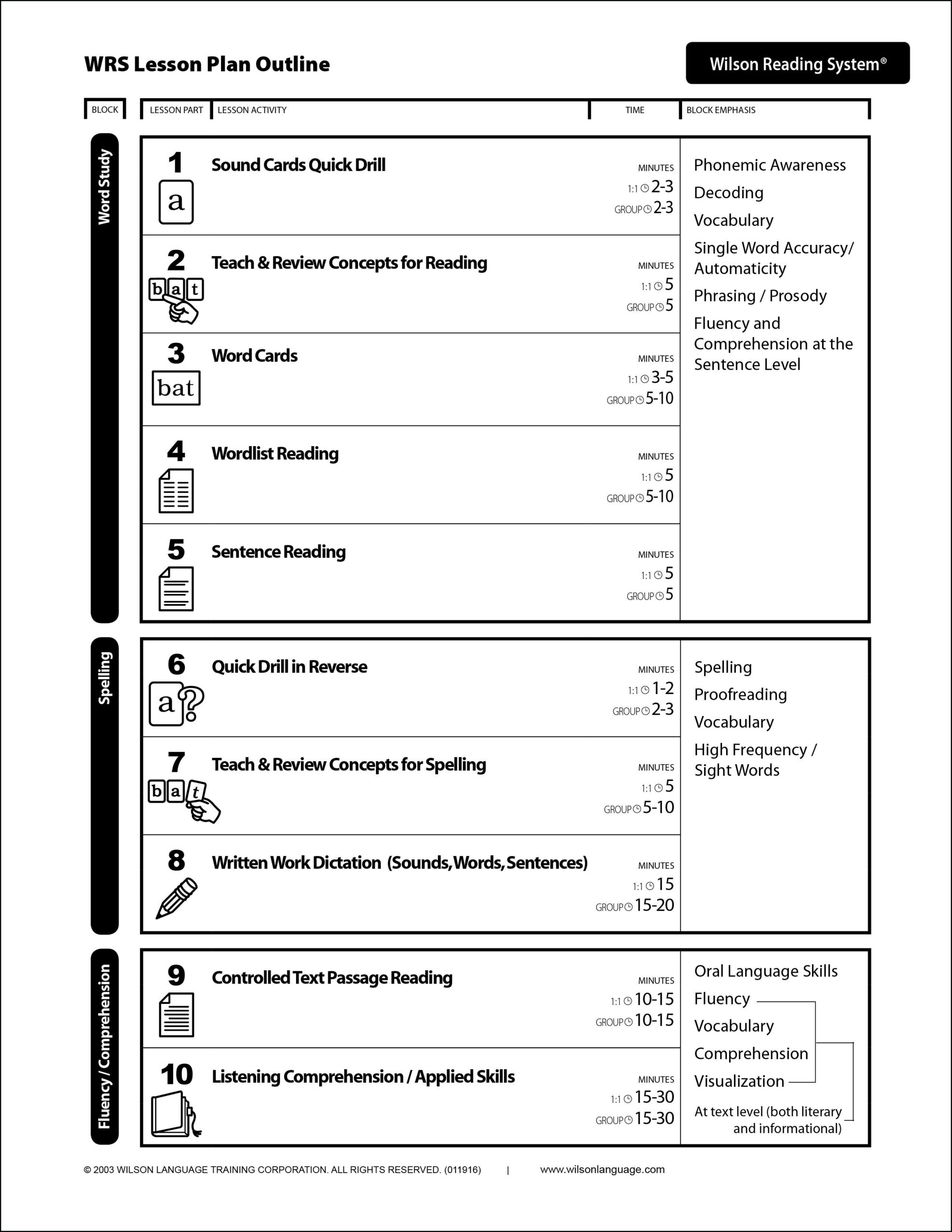 Wilson Reading System Lesson Plan for Wilson Reading Free Printables